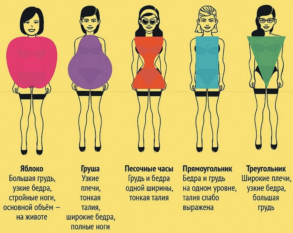 Как правильно выбрать платье по типу фигуры - советы для женщин